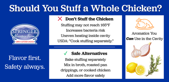 Infographic explaining whether you should stuff a whole chicken, highlighting that stuffing a chicken is unsafe because it may not reach 165°F, offering safe alternatives like baking stuffing separately, and listing aromatics such as garlic, lemon, and herbs that can be used inside the cavity.