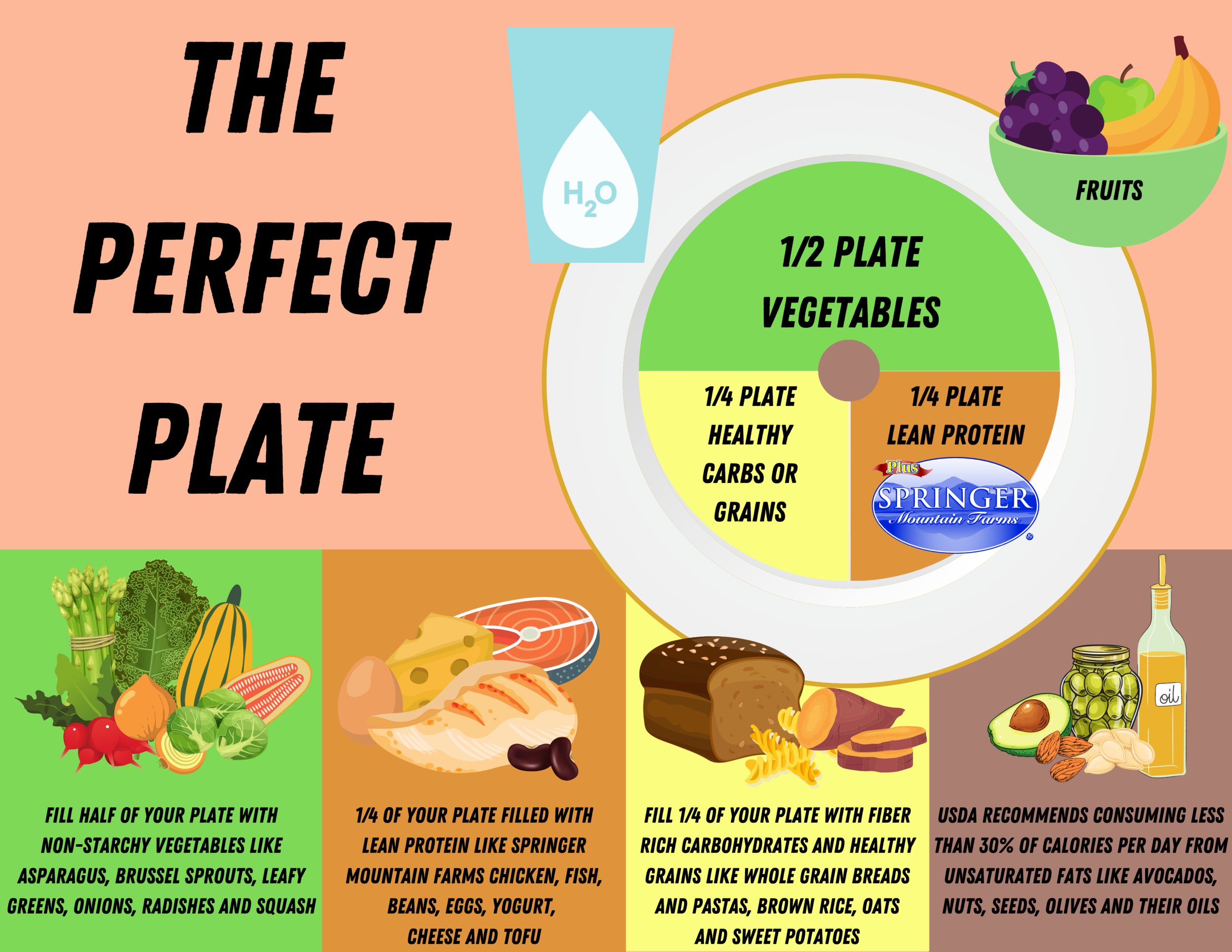 The Perfect Plate (1).png