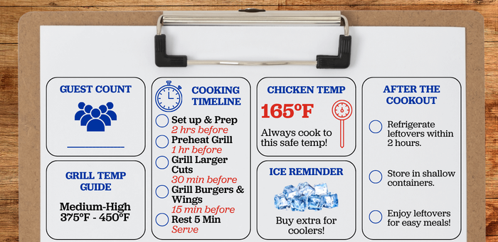 Printable backyard cookout command center with guest count, grill temperature guide, cooking timeline, chicken temperature reminder, ice checklist and leftover storage tips.