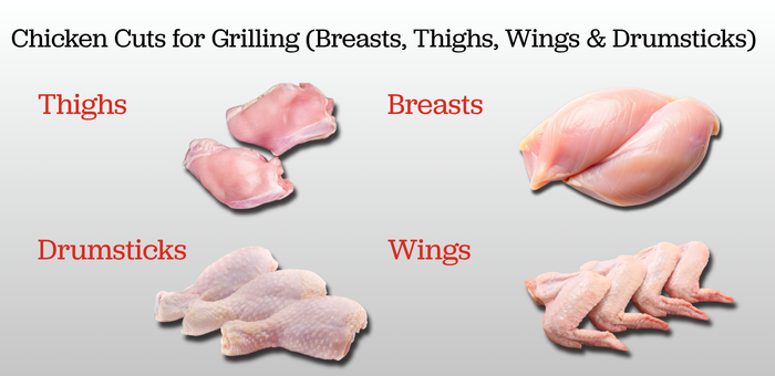 raw chicken cuts for grilling including breasts thighs drumsticks and wings labeled for easy identification