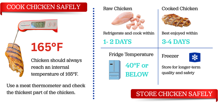 Chicken temperature and storage guide infographic showing safe internal cooking temperature, refrigerator storage times for raw and cooked chicken, and food safety recommendations.