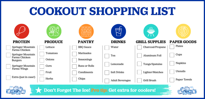 Cookout shopping checklist featuring chicken, produce, pantry items, drinks, grill supplies, paper goods and ice for planning a backyard barbecue.