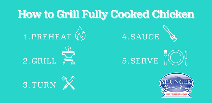 how to grill fully cooked chicken graphic